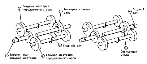 кпп итон фуллер схема переключения